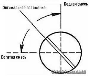 Principiile de bază ale reglării motoarelor cu 