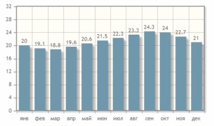 Vacanta pe canale 2018, preturi pentru hoteluri, bilete