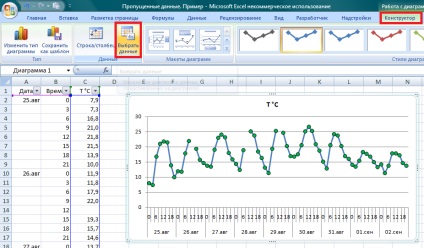 Az excel diagramok hiányzó adatainak tükröződése