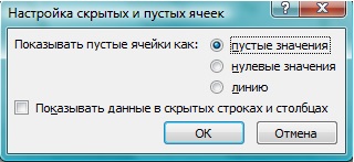 Az excel diagramok hiányzó adatainak tükröződése