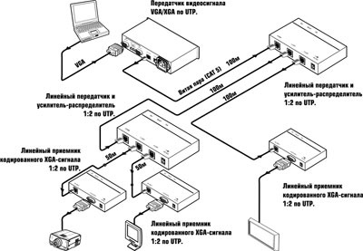 Transmisia semnalelor video pe un cablu twisted pair la proiectoarele rts-ukraine