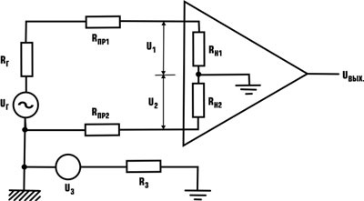 Transmisia semnalelor video pe un cablu twisted pair la proiectoarele rts-ukraine