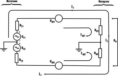 Transmisia semnalelor video pe un cablu twisted pair la proiectoarele rts-ukraine