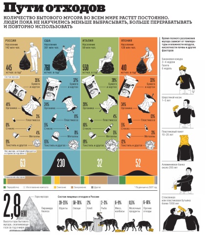 Reciclarea deșeurilor menajere ca o afacere și eliminarea tbo