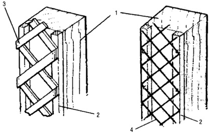 Chioscuri, construirea blogului lui Michael Stropov