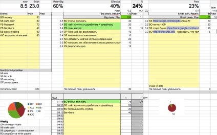 Planificarea timpului utilizând tabela Microsoft Excel