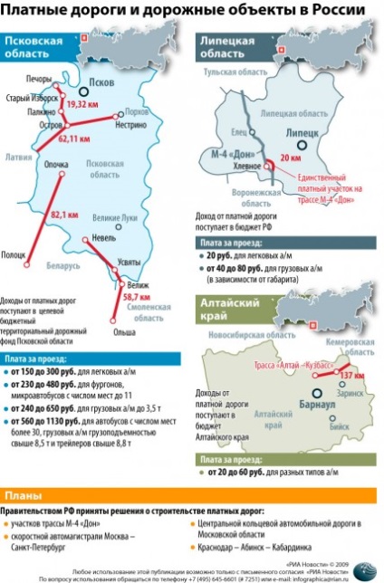 Taxele de drum în Rusia - așteptările și realitatea