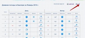 De ce o parc eolian pentru o casă nu poate fi eficientă