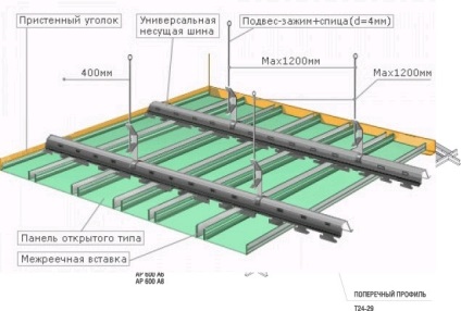 Tavan suspendat în camera copiilor - totul despre construcție și reparații