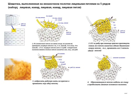 Ponii ace de tricotat cu o descriere de locuri de muncă pentru femei, să învețe cum să facă un frumos poncho pentru o fată