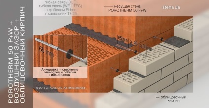 Blocul ceramic poros, dezavantajele caselor construite