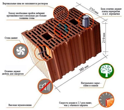 Blocul ceramic poros, dezavantajele caselor construite