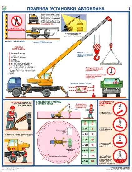 Reguli pentru instalarea macaralei