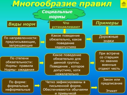 Презентація - що значить жити за правилами