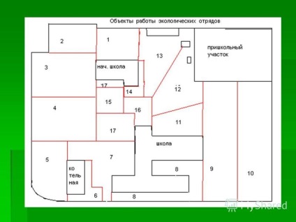 Prezentarea pe tema noastră este pentru puritatea și frumusețea țării noastre natale - suntem pentru puritatea și frumusețea pământului nostru nativ -