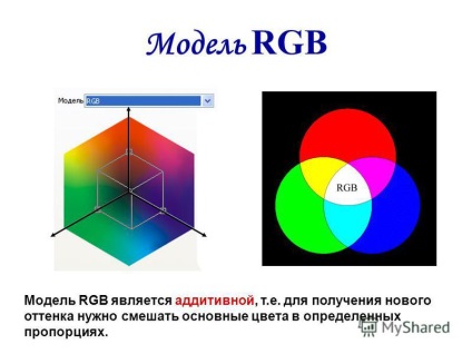 Prezentare pe tema paletei de culori în sistemele de redare a culorilor rgb, cmyk, hsb