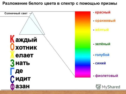 Prezentare pe tema paletei de culori în sistemele de redare a culorilor rgb, cmyk, hsb