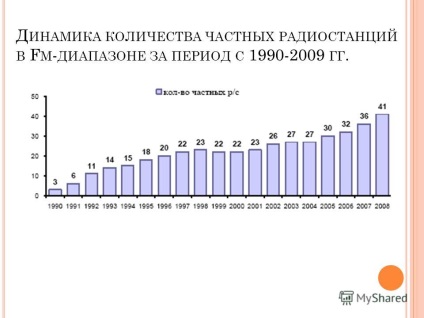 Prezentare pe tema radioului ca mijloc de comunicare în masă