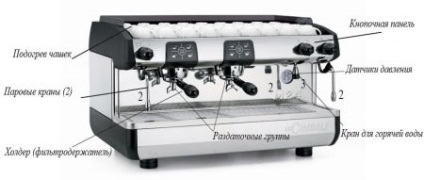Principiul de funcționare și dispozitiv al mașinii de cafea