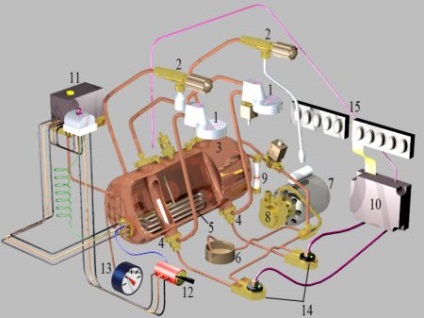 Principiul de funcționare și dispozitiv al mașinii de cafea