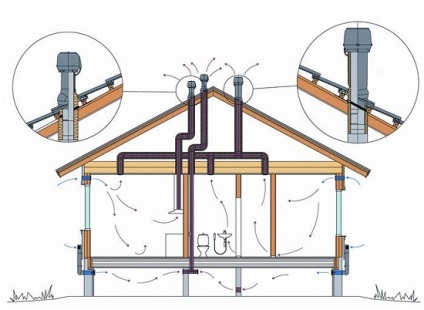 Ventilație forțată în unitatea de baie și toaletă și instalare; ventilație în baie