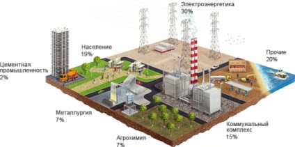 Prețul gazelor naturale la bursă și o diagramă online, navigatorul bursier