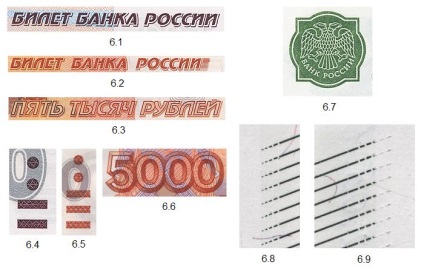 Semne de autenticitate a bancnotelor ruse moderne