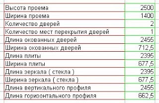 Proiectăm mobilier, calculăm un compartiment de compartiment cu compartiment