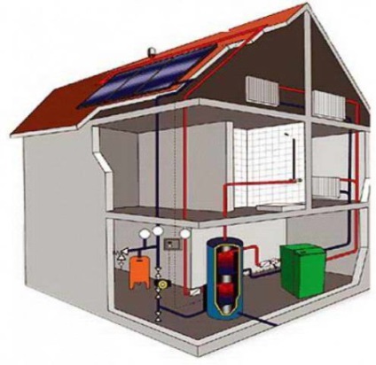 Proiectul de încălzire a unei case pe două etaje, schema de încălzire cu apă a unei clădiri cu 2 etaje, a sistemului