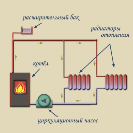 Proiectul de încălzire a unei case pe două etaje, schema de încălzire cu apă a unei clădiri cu 2 etaje, a sistemului