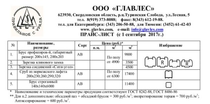 Bar profilat în Ekaterinburg cumpărare după prețul producătorului