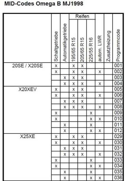 Прошивка бк опель омега б - pagina 3 - echipamente electrice - ukrainian опель омега клуб -