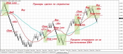 O strategie simplă privind grafica Ranko și portalul de automatizare forex (forex) pentru comercianți