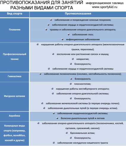 Contraindicații pentru sport