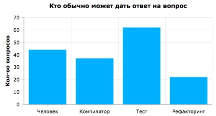 Quizful vs. bloop imbricat în lume - mediu