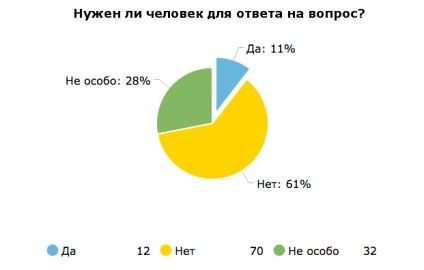 Quizful vs. bloop imbricat în lume - mediu