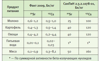 Radiația, impactul acesteia asupra omului - ecologie