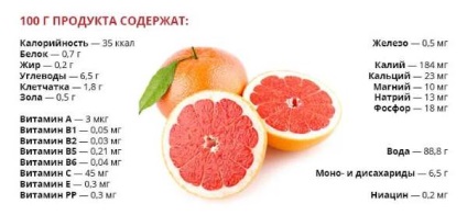 Zi relaxantă pe grapefruit, rețete pentru slăbire grepfrut