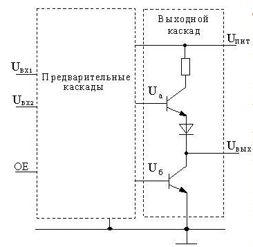 Soiuri de etape de producție