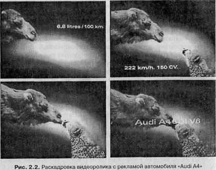 Teoria publicității și comunicării - stadopedia