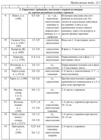 Recomandări privind tehnologia modernă de cultivare a soiei în Teritoriul Stavropol - agro-arhive