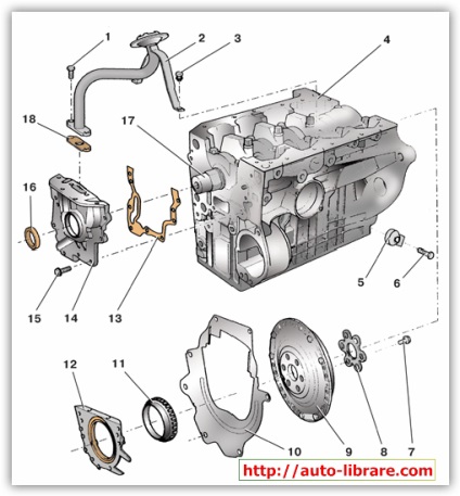 Repararea motorului auto