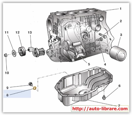 Repararea motorului auto