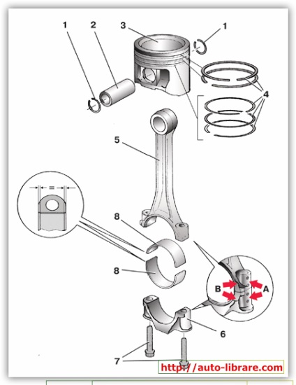 Repararea motorului auto