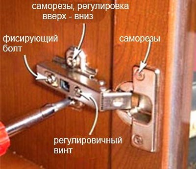 Repararea mobilierului de bucătărie, skumekay în sine