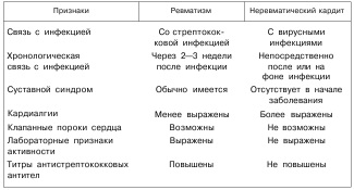 Reumatism Problema reumatismului este extrem de relevantă în modernul clinic