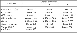 Reumatism Problema reumatismului este extrem de relevantă în modernul clinic