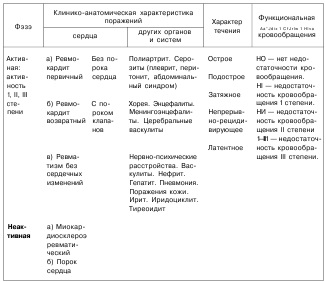 Reumatism Problema reumatismului este extrem de relevantă în modernul clinic