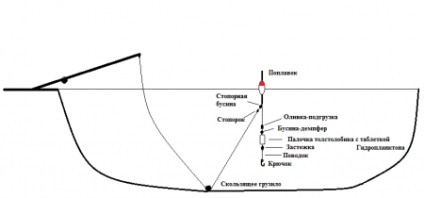 Риболовля на товстолоба