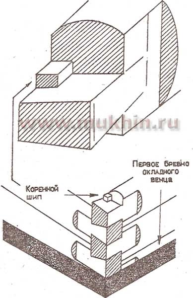 Făcând în laba